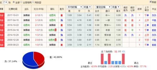 埃弗顿伯恩茅斯关系