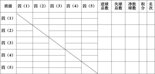 足球比赛积分表怎么填