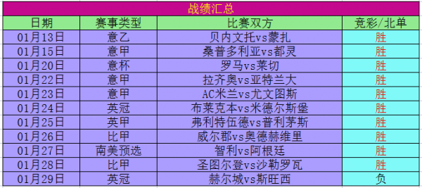 马赛vs朗斯比分预测