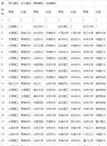 总决赛mvp排行(s11决赛五把mvp分别是)