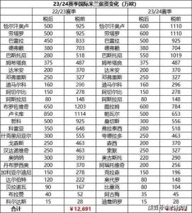 国际米兰历史上的最佳阵容是