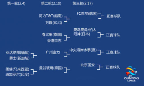 亚冠上港1-1川崎是否锁定小组第一?