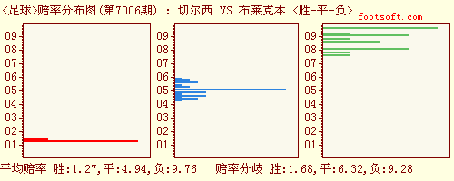 切尔西vs布莱克比分预测