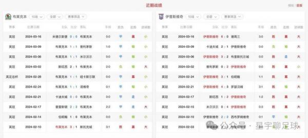 请教分析2010-2011英超第5轮,布莱克本VS富勒姆、托特纳姆热刺VS狼队...