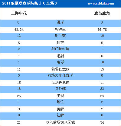 中田浩二赛事数据