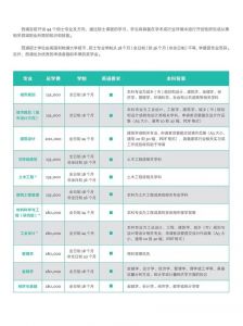 苏州西交利物浦国际学校学费