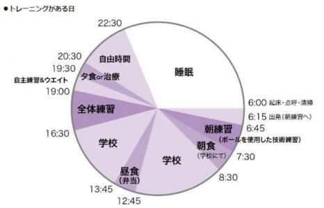 足球比赛中队员享有中场休息的权利休息时间不得超过多少分钟