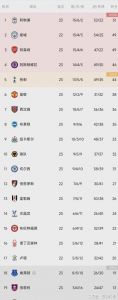 22-23英超积分榜