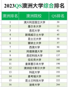 澳大利亚斯威本科技大学世界排名