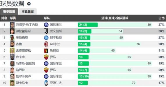 意甲22-23赛季排名