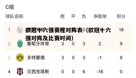 贝西克塔斯对布鲁日比分