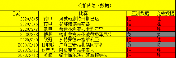 埃弗顿vs伯恩利比分结果