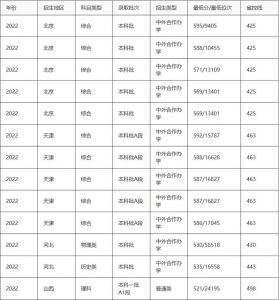 西交利物浦大学多少分录取