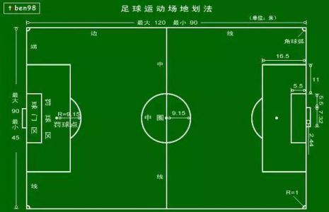 国际米兰足球俱乐部的球队主场