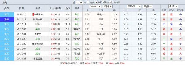 罗马vs莱切比分预测