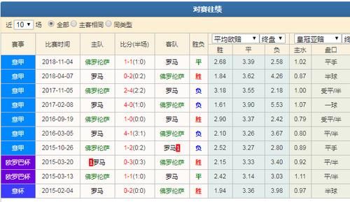 罗马vs佛罗伦萨比分预测