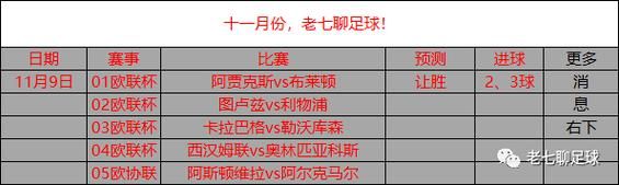 布赖顿vs阿贾克斯比分预测