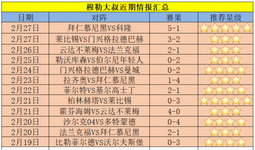 勒沃库森足球俱乐部的球队历史