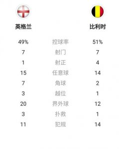 克罗地亚胜英格兰比赛情况如何?