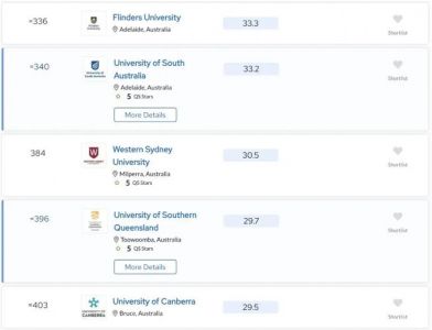 斯威本科技大学世界排名