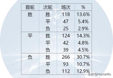 巴萨新援仍未注册成功,第四个经济杠杆正式激活