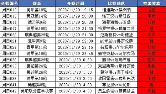 北雪平对马尔默比分预测