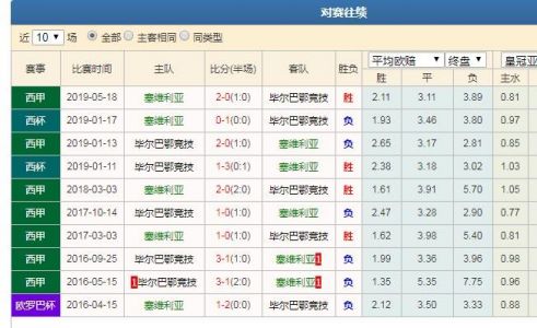 格拉纳达vs毕尔巴鄂比分预测