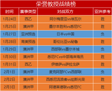 国米和A米的历史战绩和荣誉