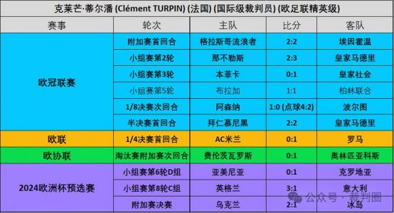 法国足球乙级联赛17号赛果