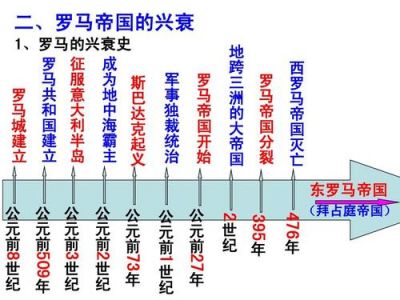 罗马最佳战绩是什么