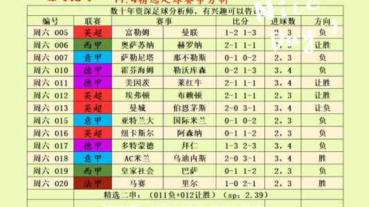 今天足球赛事比分预测表