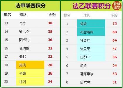 求99-00到05-06赛季五大联赛每年的升降级球队