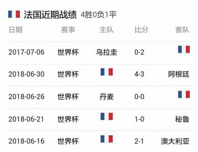 法国杯最新比分及积分榜