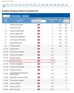 英国利物浦大学回国能被认可吗