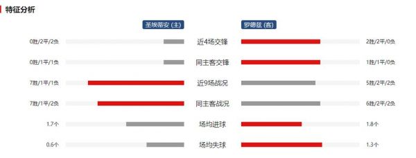 甘冈vs拉瓦勒比赛结果如何