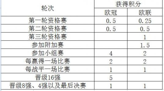 欧联附加赛