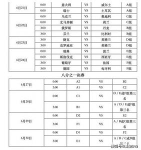 2022世界杯英格兰和伊朗谁赢了