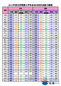 我就读的是西交利物浦大学,我们学校是四十分及格,那这个PGA该怎么算呢...