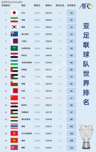 英国足球世界排名第几位