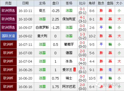 瑞士vs法国比分预测?