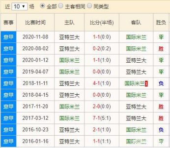 2024意大利杯赛程