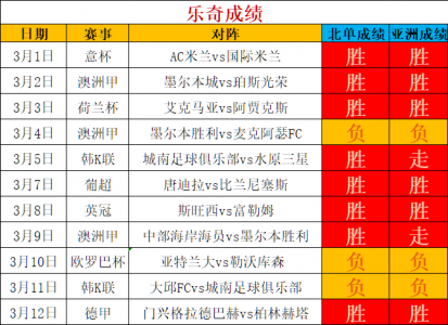 狼队vs埃弗顿比分预测