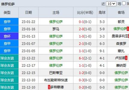 拉齐奥vs佛罗伦萨比分结果