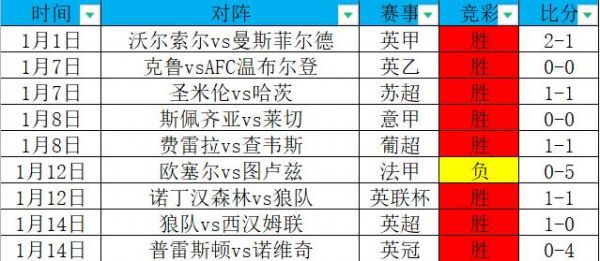 汉堡vs不伦瑞克比赛结果