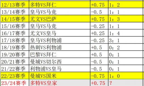 曼联vs桑德兰(英超联赛第36轮)