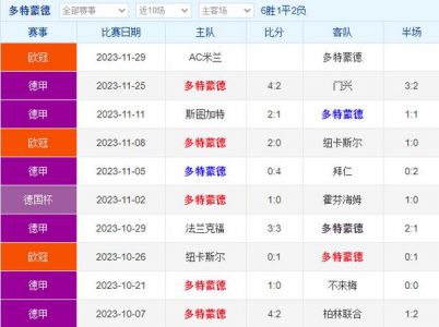 ac米兰vs多特蒙德比分预测