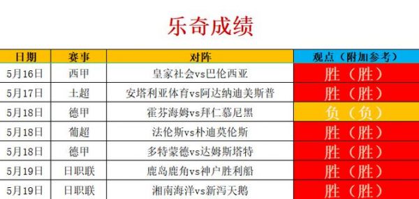 瑞典超级联赛比分排名