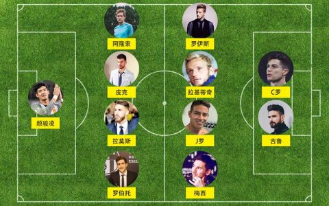 FIFA年度最佳球员候选人都有谁?