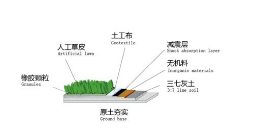 人工草坪施工方案介绍