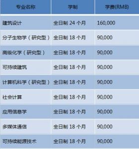 留学西交利物浦大学学费?